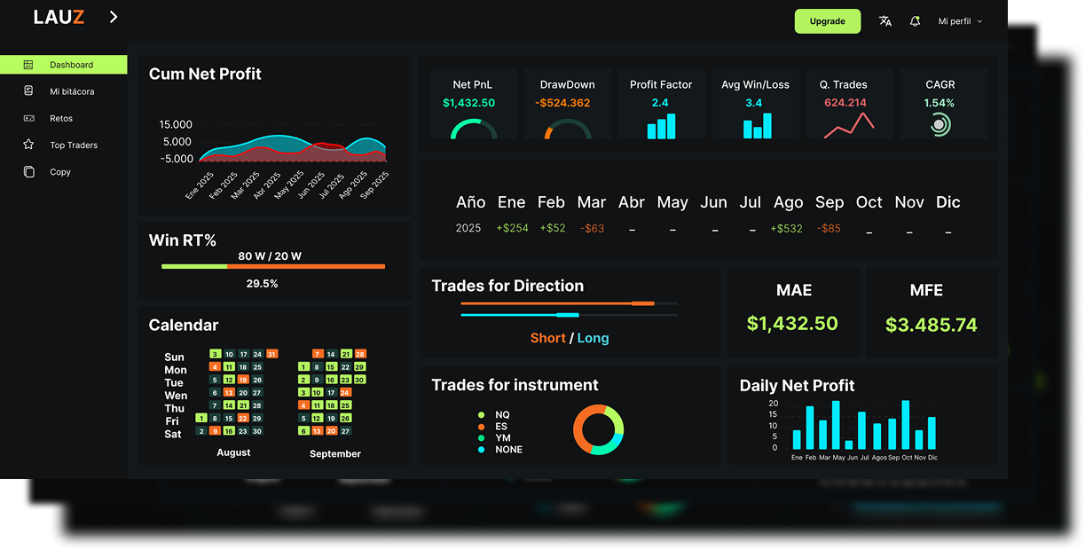 Dashboard