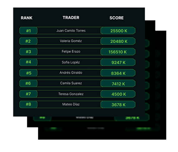 Ranking